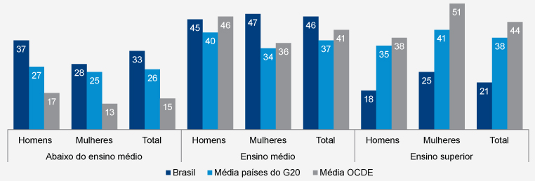 Mudanças na estrutura do trabalho intensificadas pela pandemia podem beneficiar mulheres