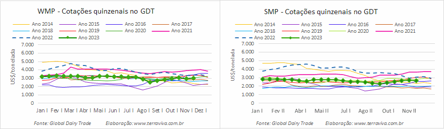 O resultado do gDT 344 mostra um mercado cauteloso