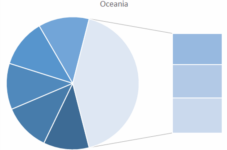 Perspectivas do USDA sobre o mercado lácteo da Oceania – Relatório 27 de 08/07/2021
