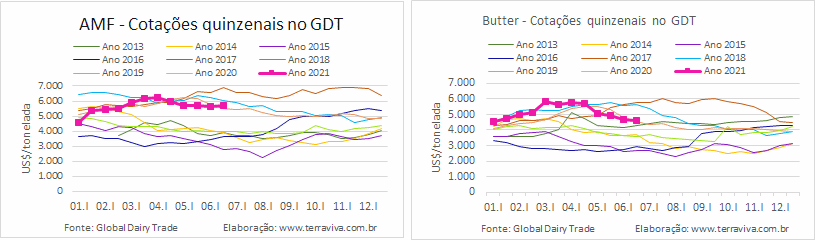 GDT – Evento 286 de 15 de junho de 2021