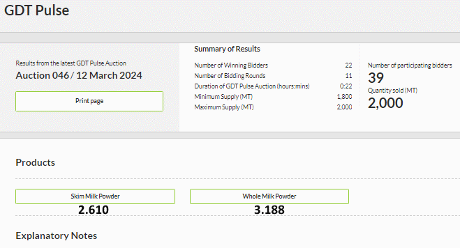 Mais um recuo no 1º GDTp de março de 2024