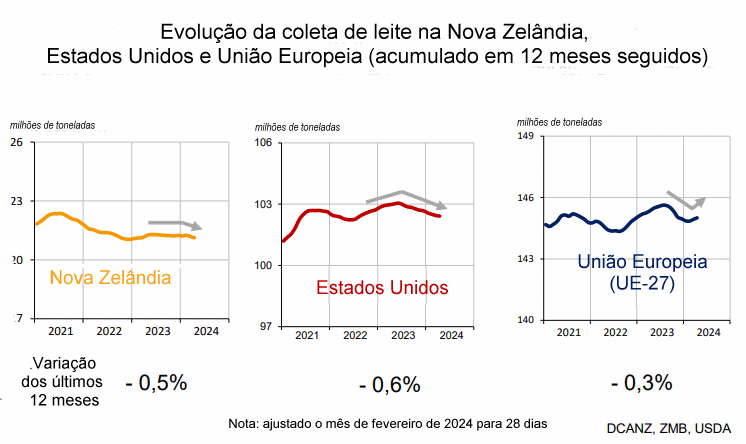 França - O preço da manteiga sobe sensivelmente