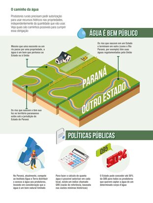 Uso da água no campo exige autorização