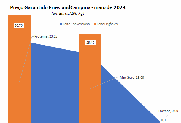 FrieslandCampina