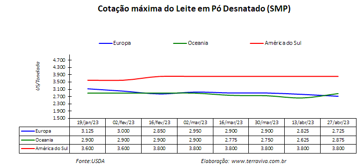 Os padrões climáticos do El Niño, substituem os do La Niña, encerrando a seca do Cone Sul