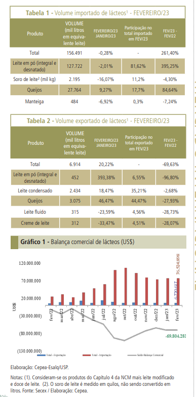 Importações seguem em patamares elevados