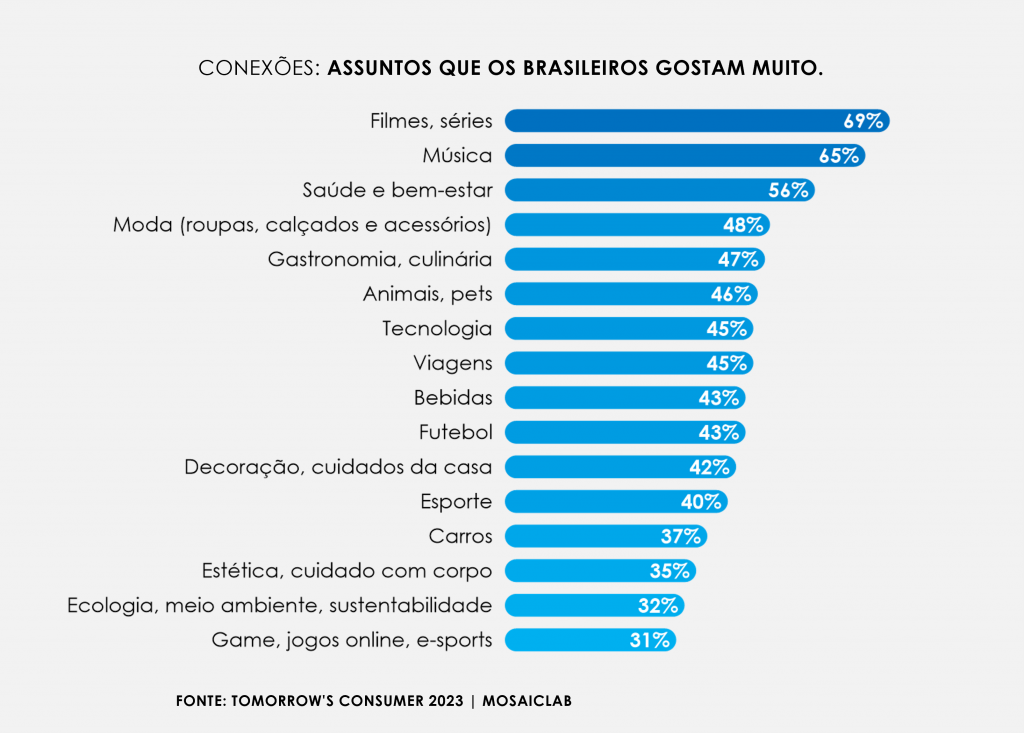 Impacto da “fusão cultural” como impulsionadora de conexões verdadeiras no varejo