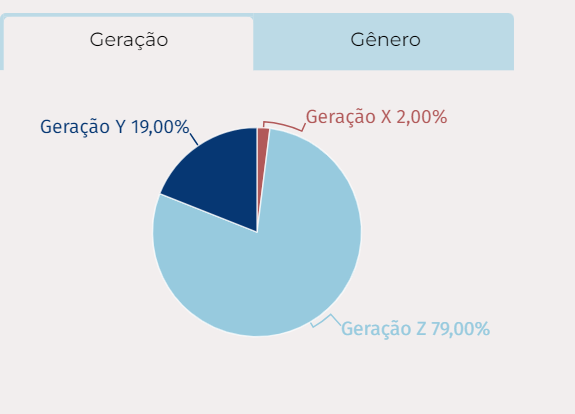 Observatório do Consumidor analisa o consumidor do leite fermentado
