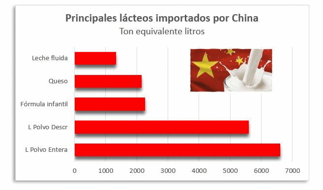 #ChinaMía – O gigante asiático é o trator da economia mundial