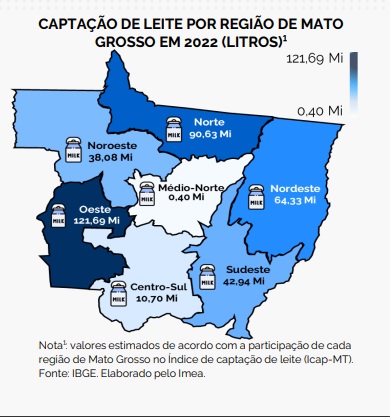 Produção de leite em MT em 2023 pode diminuir 3,26%