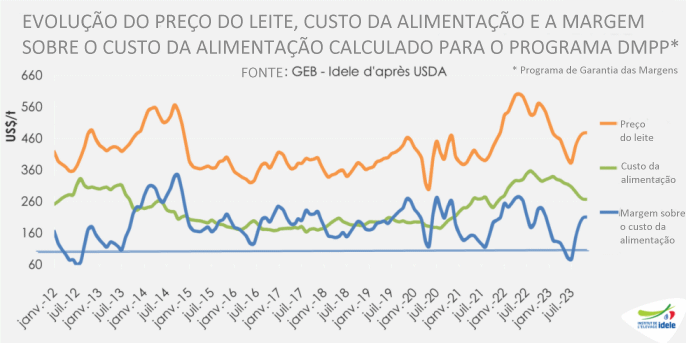 Equilíbrio entre a captação e a distribuição