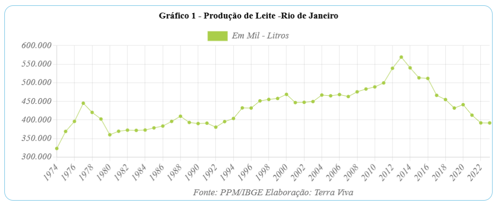 Rio de Janeiro no contexto da produção do Sudeste