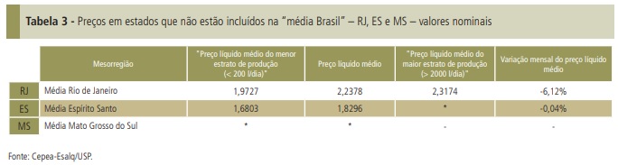 Custos em alta e oferta limitada podem intensificar ritmo de elevação dos preços