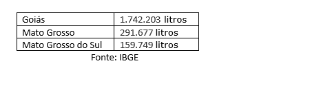 Produção Leiteira na Região Centro-Oeste: Desafios e Potenciais