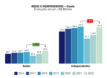Transformações do foodservice brasileiro em perspectiva
