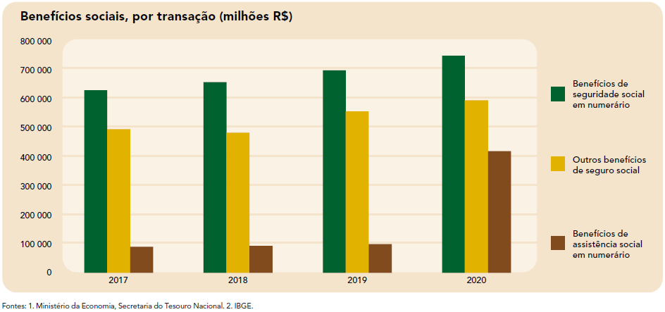 Finanças Públicas: Necessidade de Financiamento do Governo Geral atinge R$ 903,0 bilhões em 2020