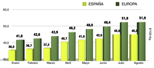 Europa – O que está ocorrendo na Europa?