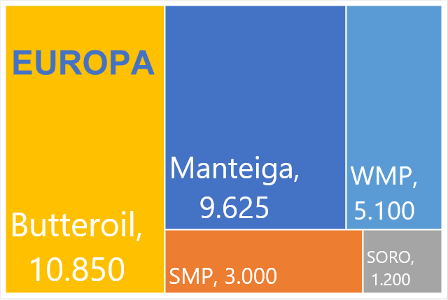 Continua a queda sazonal da produção de leite na Europa Ocidental