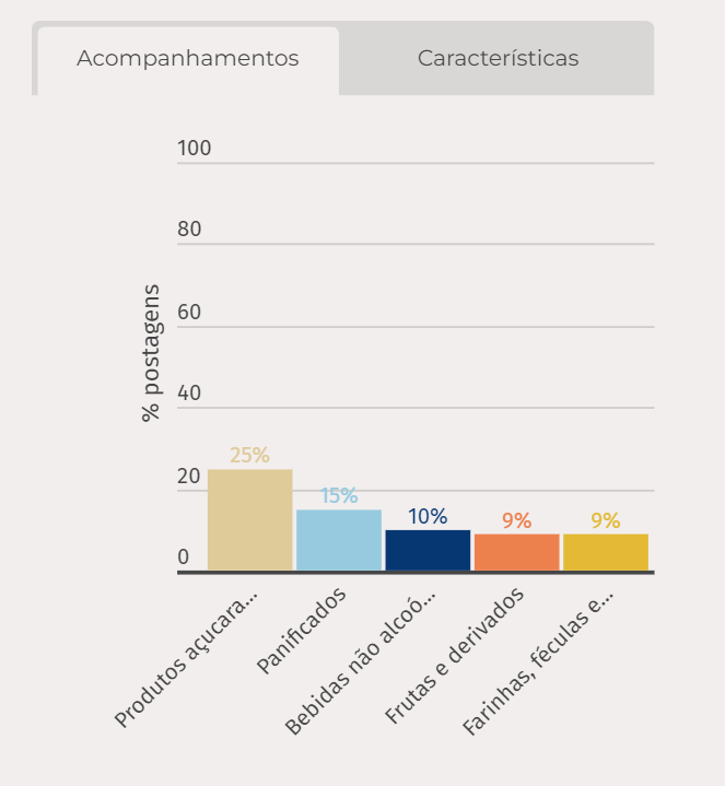 Descubra as Tendências e Desafios do Leite Sem Lactose!