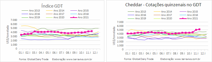 GDT – Evento 296 de 16 de novembro de 2021