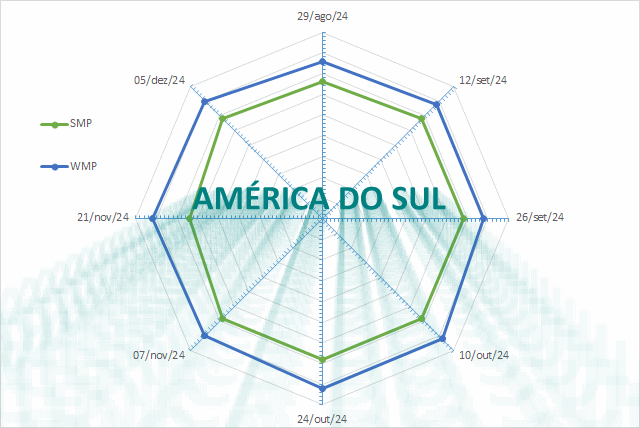 Maior conforto animal melhora a produção de leite na América do Sul