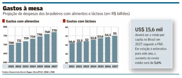 Produção de queijo ganha força em solo gaúcho