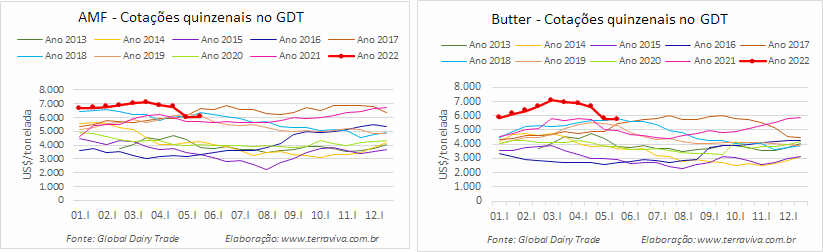 GDT – Evento 308 de 17 de maio de 2022