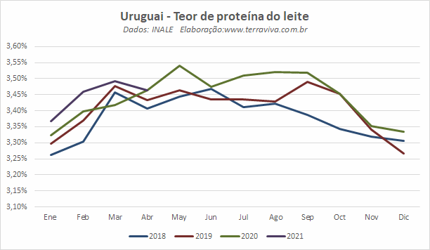 Uruguai – Captação cresce 6,5%, segundo o INALE