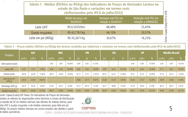 Valores dos derivados atingem recordes