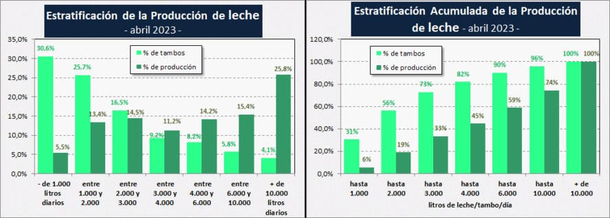 AR – Estrutura da produção primária – abril de 2023