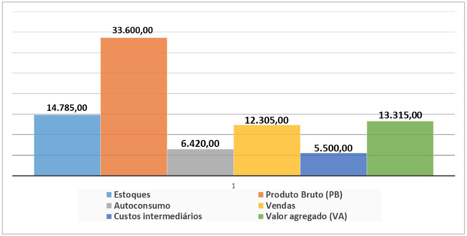 Transição agroecológica traz benefícios biológicos para agricultores do Ceará