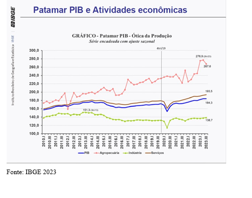 BC divulga relatório; Mercado prevê PIB de 2,92%, e governo 3%