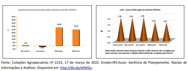 Recuperação da condição corporal das matrizes no RS