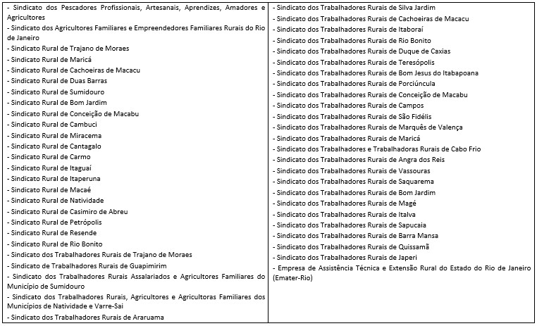 Rio de Janeiro conta com 52 entidades habilitadas pelo Mapa para a emissão do novo Cadastro Nacional da Agricultura Familiar