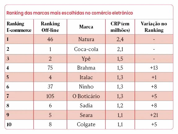 Marcas Ampliam Presença em Lares Brasileiros: Crescimento Recorde