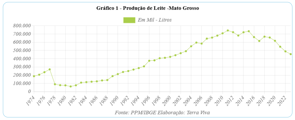 Mato Grosso no contexto da produção do Centro-Oeste