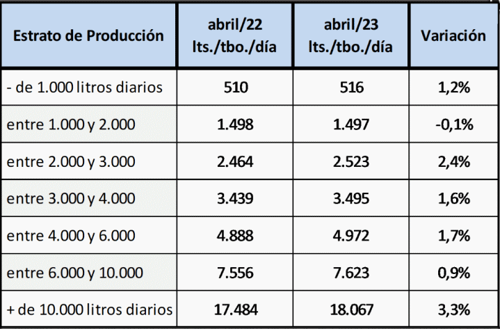 AR – Estrutura da produção primária – abril de 2023