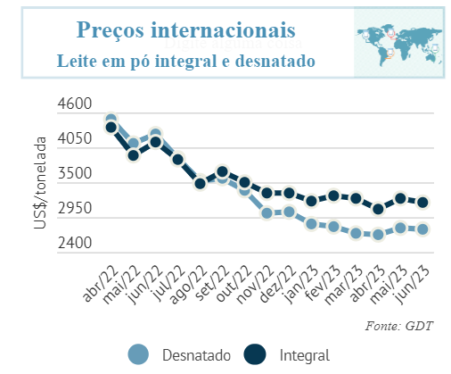 CLeite: Indicadores do Mercado de Leite e Derivados