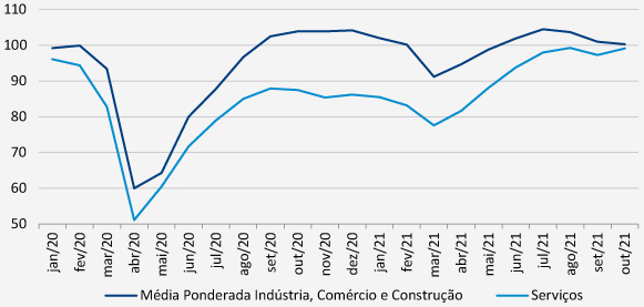 Inflação se espraia e pioram as expectativas