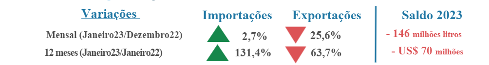 CLeite: Indicadores do Mercado de Leite e Derivados