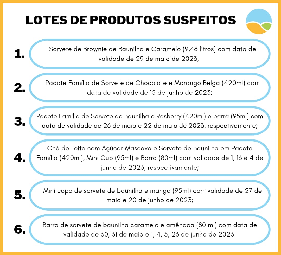 Produtos Haagen-Dazs são marcados e lacrados por suspeitas de contato com pesticidas