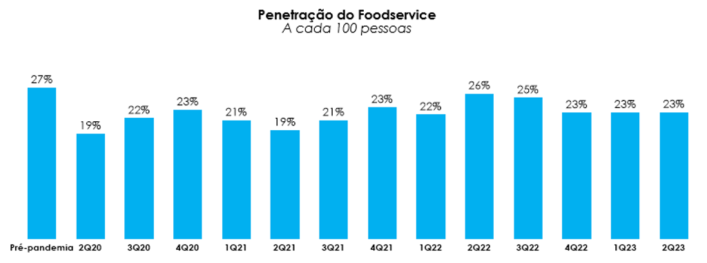 Foodservice, desafios e caminhos para um crescimento consistente
