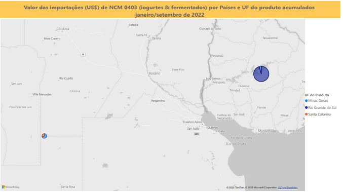 Relatório Mensal das Importações Brasileiras de NCM0403 (iogurtes & produtos fermentados)