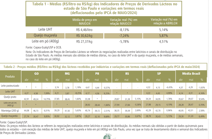 Com menor estoque, derivados voltam a subir