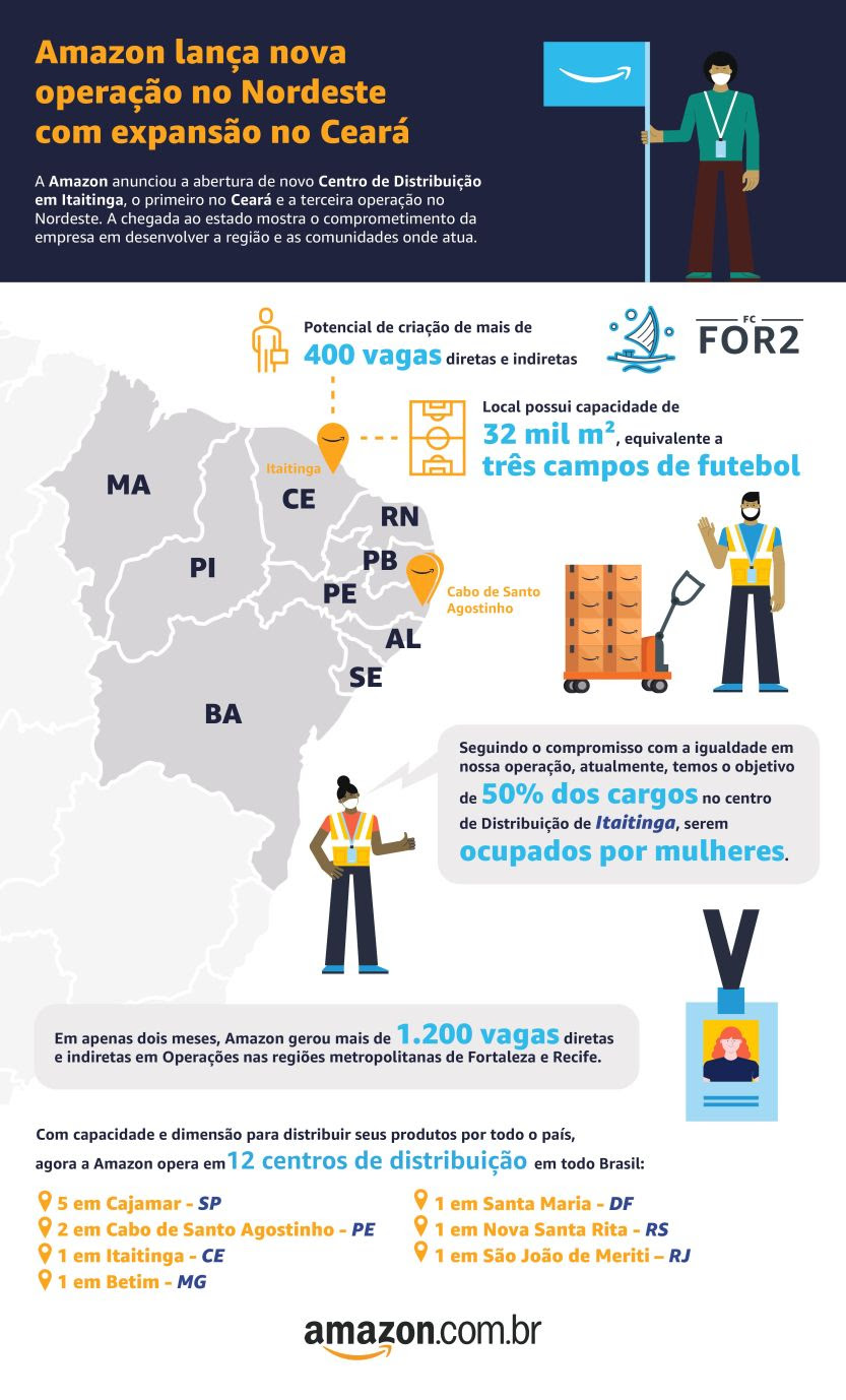 Amazon expande suas operações no Nordeste do Brasil