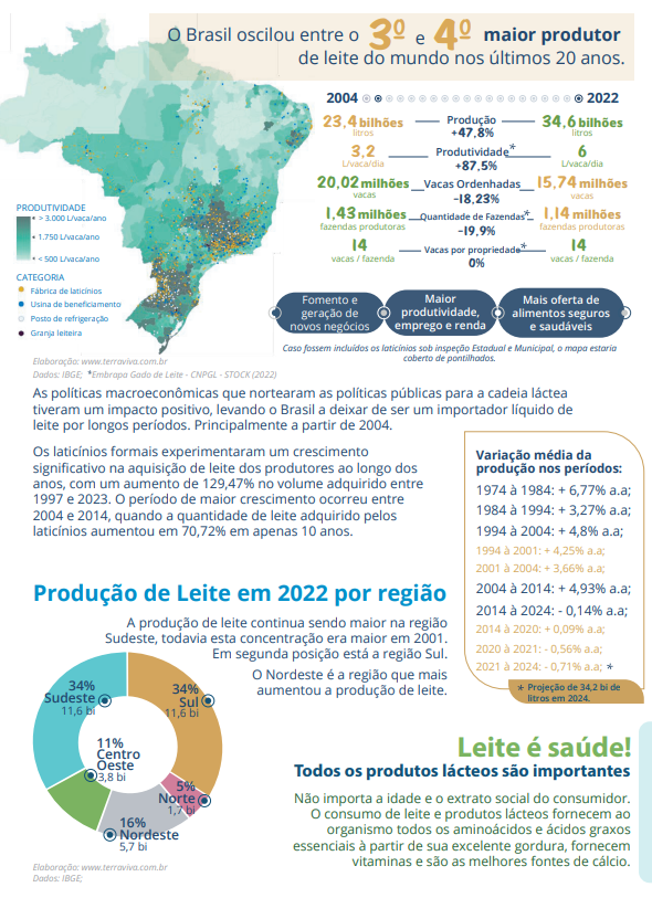 O Grito da Cadeia Láctea