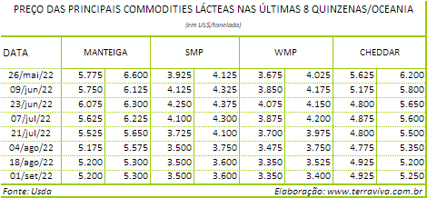 As chuvas castigam a Nova Zelândia neste início de temporada