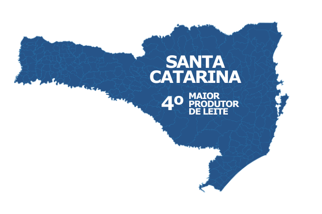 Produção / PIB per capita / Produtividade / Vacas Ordenhadas – 3 maiores mesorregiões de Santa Catarina