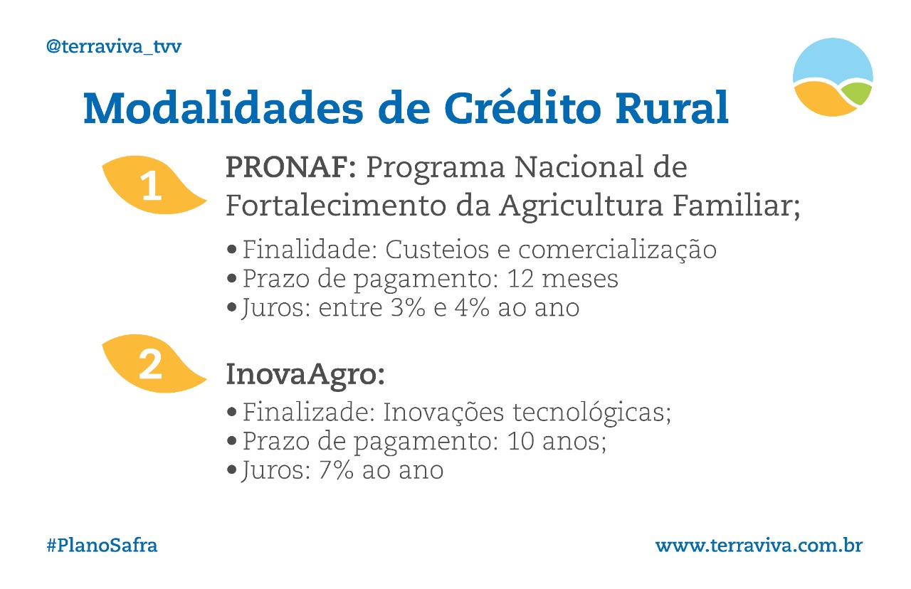 Desafios para concessão do crédito rural