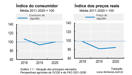 Perspectivas Agrícolas OCDE e FAO 2021-2030 – Introdução – Parte I